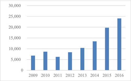 Software Development, quality affordable